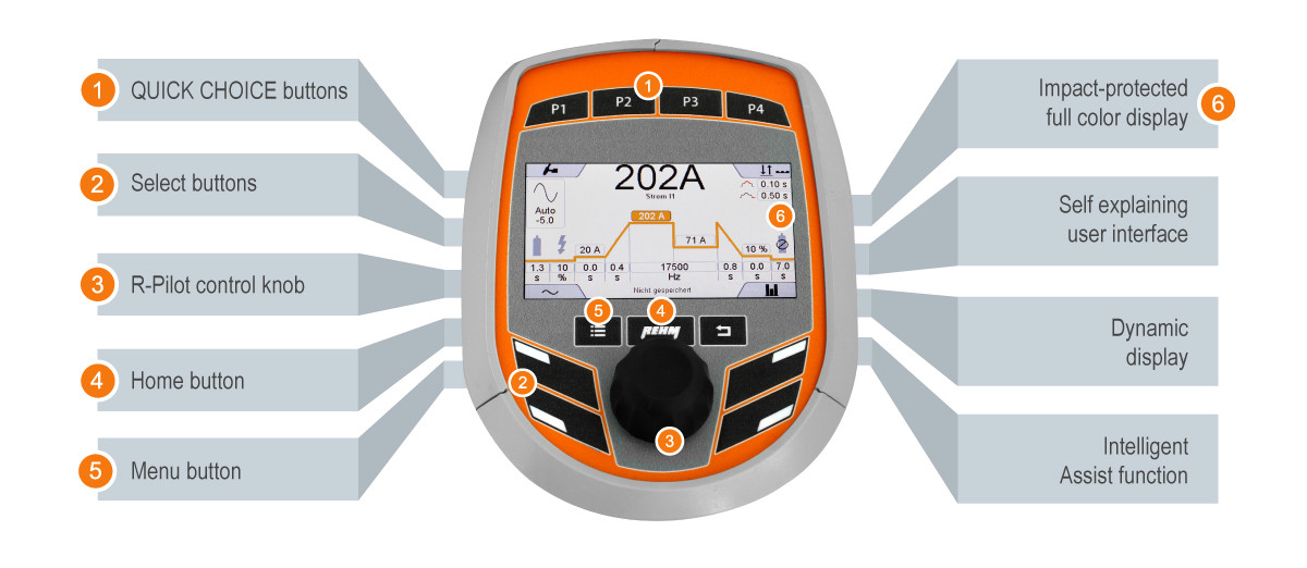 TIGER digital with full color display